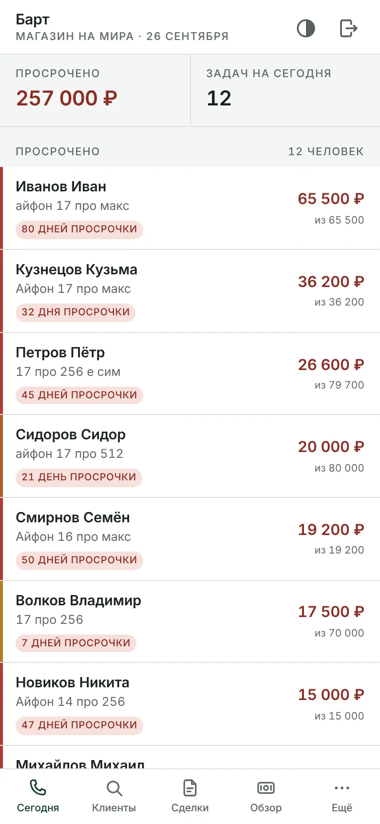 Экран «Сегодня» на телефоне: просрочено 257 000 ₽, 12 задач на сегодня и список должников с суммами и днями просрочки